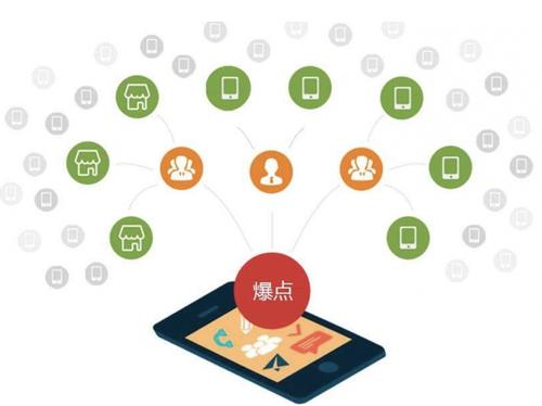 广东为什么越来越多的企业通过软文营销来引流